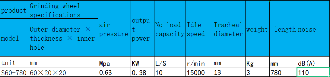 1649576262827574.png S60-780直柄式氣動砂輪機.png