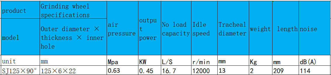 1649593369209187.png SJ125×90°角向式氣動(dòng)磨光機(jī).png