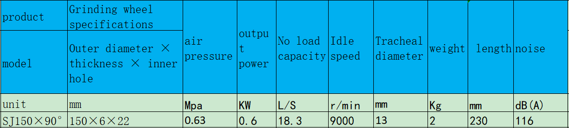 1649774142496189.png SJ150×90°角向式氣動磨光機.png