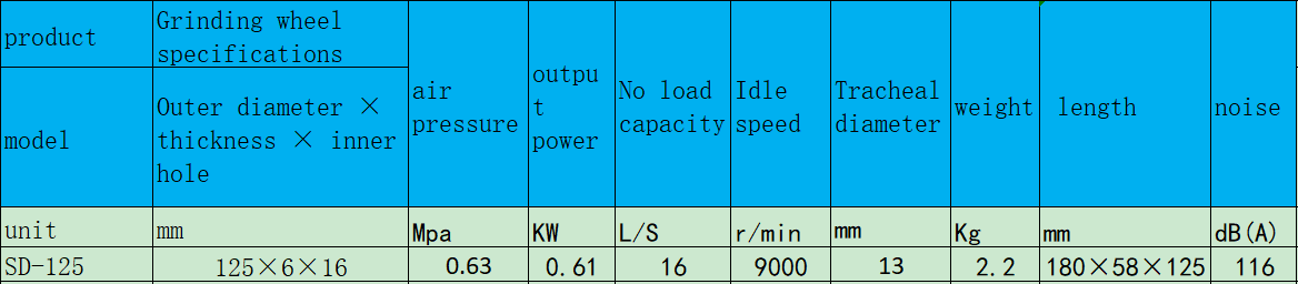 1649947615139663.png SD-125端面式氣動(dòng)磨光機(jī).png