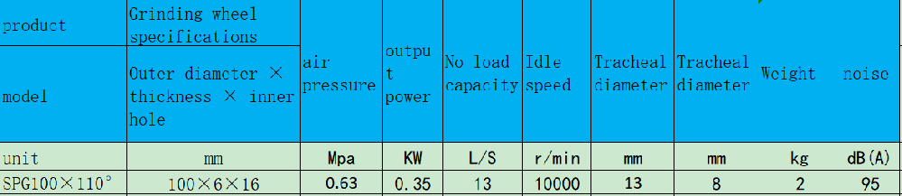 1650189077811453.png SPG100×110°氣動水冷拋光機.png