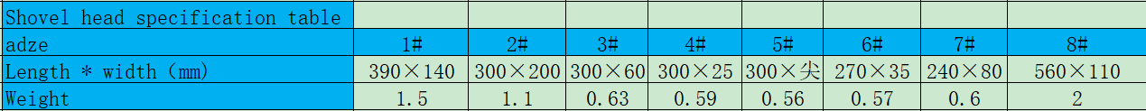 1650374727210424.png 各種型號鏟頭.png